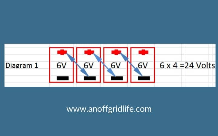 Diagram of a 6v x 4 battery bank setup