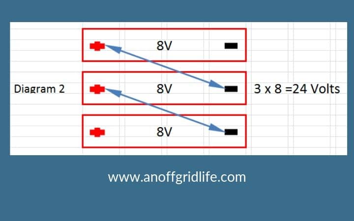 Diagram of a 3 x 8V x 24 Battery Bank Setup